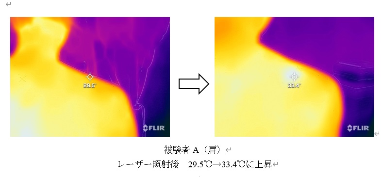 29.5ﾄ℃→34.4℃に上昇